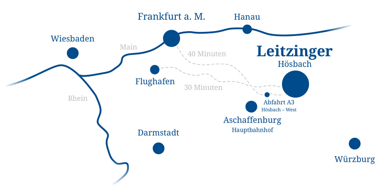 Leitzinger Fagotte – Anfahrt